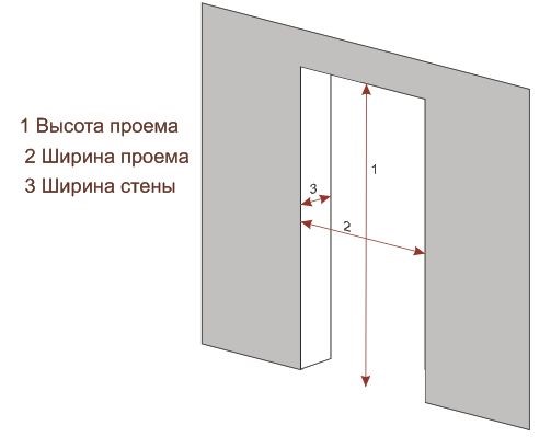 Нюансы выбора и установки дверной коробки для межкомнатных дверей