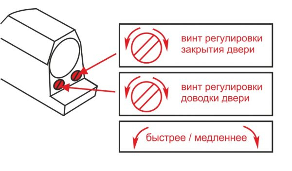 Порядок установки доводчика на металлическую дверь