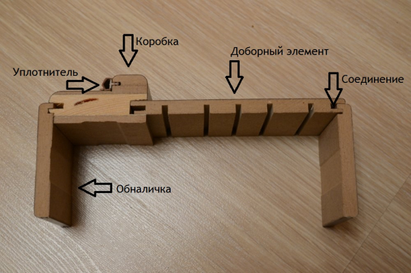 Нюансы выбора и установки дверной коробки для межкомнатных дверей