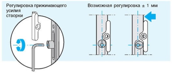 Ликбез: как настроить или починить балконную пластиковую дверь