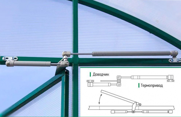 Функции автомата для открывания дверей в теплице